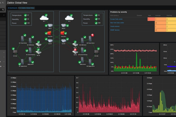Supervision via Zabbix